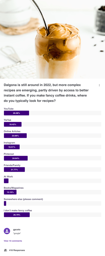 Dalgona is still around in 2022, but more complex recipes are emerging, partly driven by access to better instant coffee. __If you make fancy coffee drinks, where do you typically look for recipes__question_chart