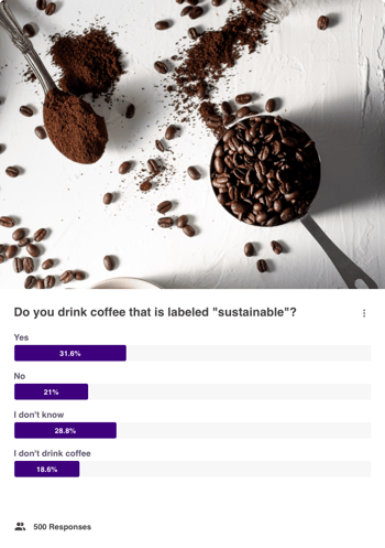Do you drink coffee that is labeled _sustainable___question_chart