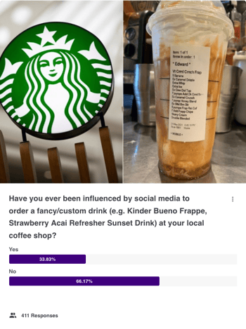 Have you ever been influenced by social media to order a fancy_custom drink (e.g. Kinder Bueno Frappe, Strawberry Acai Refresher Sunset Drink) at your local coffee shop__question_chart