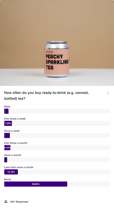 How often do you buy ready-to-drink (e.g. canned, bottled) tea__question_chart